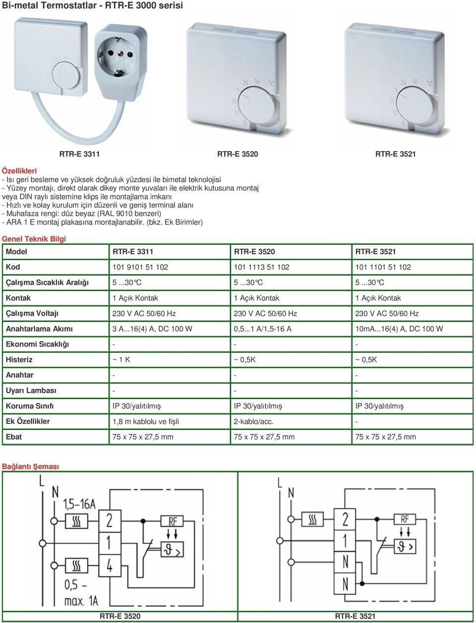 E montaj plakasına montajlanabilir. (bkz. Ek Birimler) Model RTR-E 3311 RTR-E 3520 RTR-E 3521 Kod 101 9101 51 102 101 1113 51 102 101 1101 51 102 Çalışma Sıcaklık Aralığı 5...30 C 5.