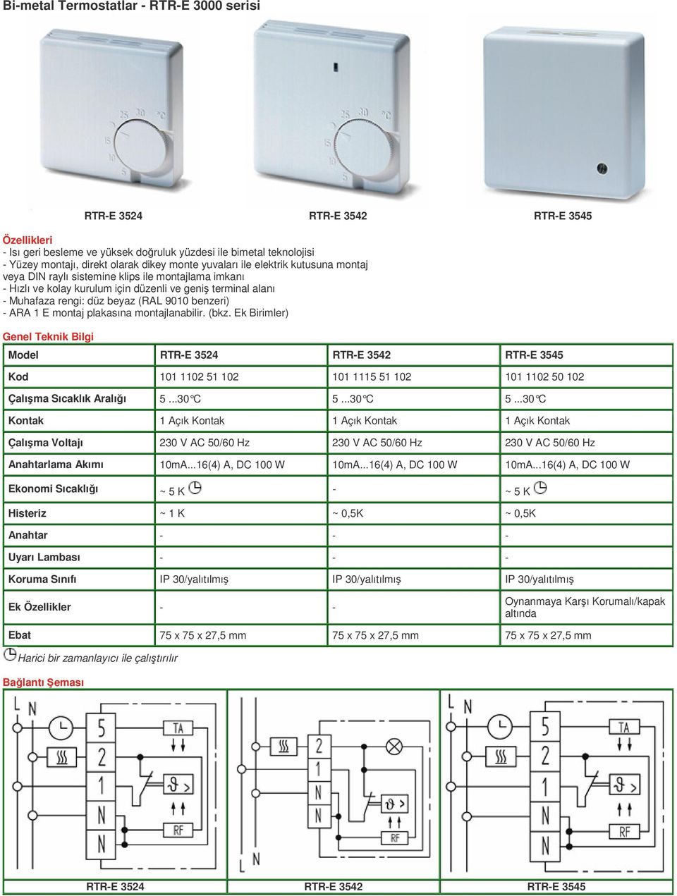 E montaj plakasına montajlanabilir. (bkz. Ek Birimler) Model RTR-E 3524 RTR-E 3542 RTR-E 3545 Kod 101 1102 51 102 101 1115 51 102 101 1102 50 102 Çalışma Sıcaklık Aralığı 5...30 C 5.