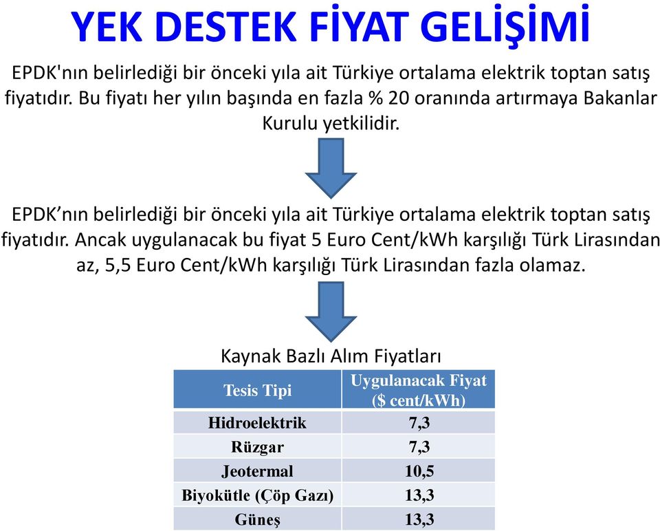 EPDK nın belirlediği bir önceki yıla ait Türkiye ortalama elektrik toptan satış fiyatıdır.