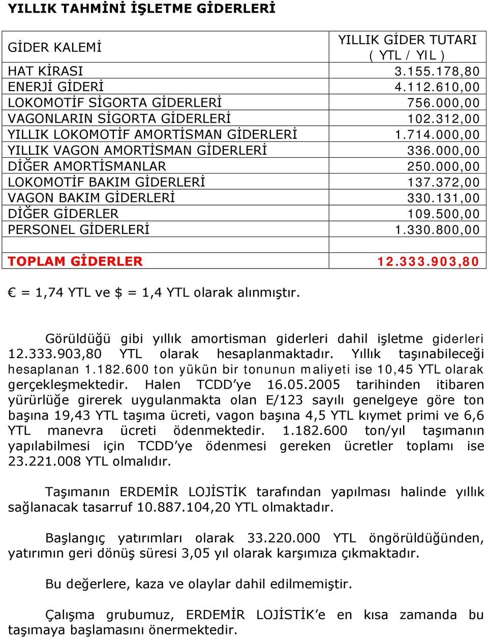 000,00 LOKOMOTİF BAKIM GİDERLERİ 137.372,00 VAGON BAKIM GİDERLERİ 330.131,00 DİĞER GİDERLER 109.500,00 PERSONEL GİDERLERİ 1.330.800,00 TOPLAM GİDERLER 12.333.