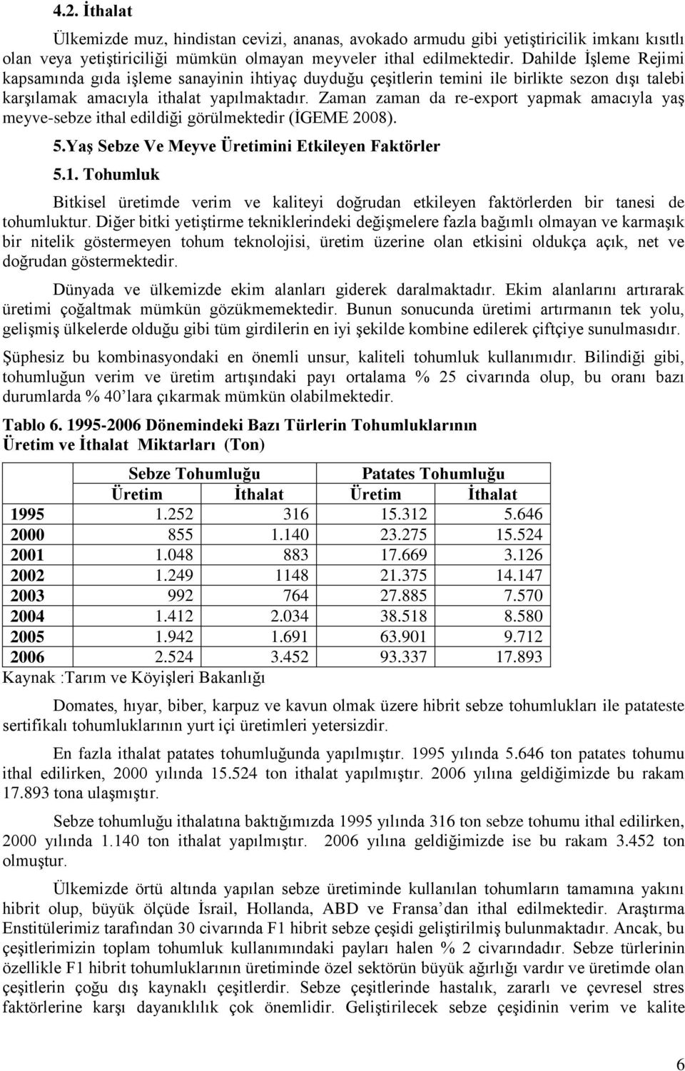 Zaman zaman da re-export yapmak amacıyla yaş meyve-sebze ithal edildiği görülmektedir (İGEME 2008). 5.Yaş Sebze Ve Meyve Üretimini Etkileyen Faktörler 5.1.