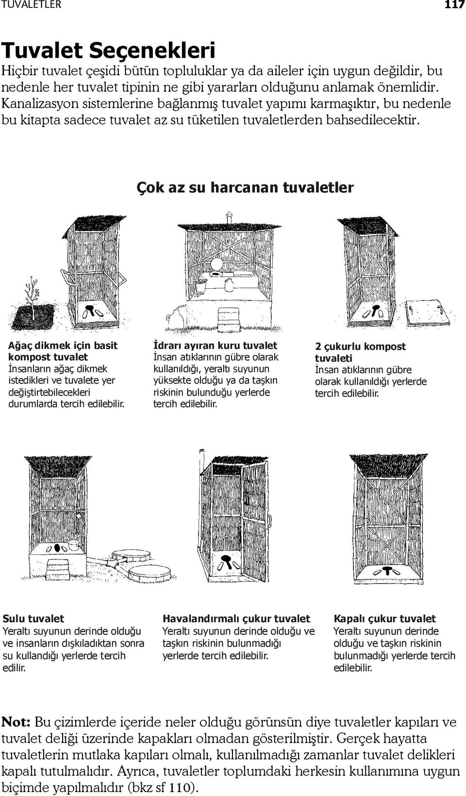 Çok az su harcanan tuvaletler Ağaç dikmek için basit kompost tuvalet İnsanların ağaç dikmek istedikleri ve tuvalete yer değiştirtebilecekleri durumlarda tercih edilebilir.