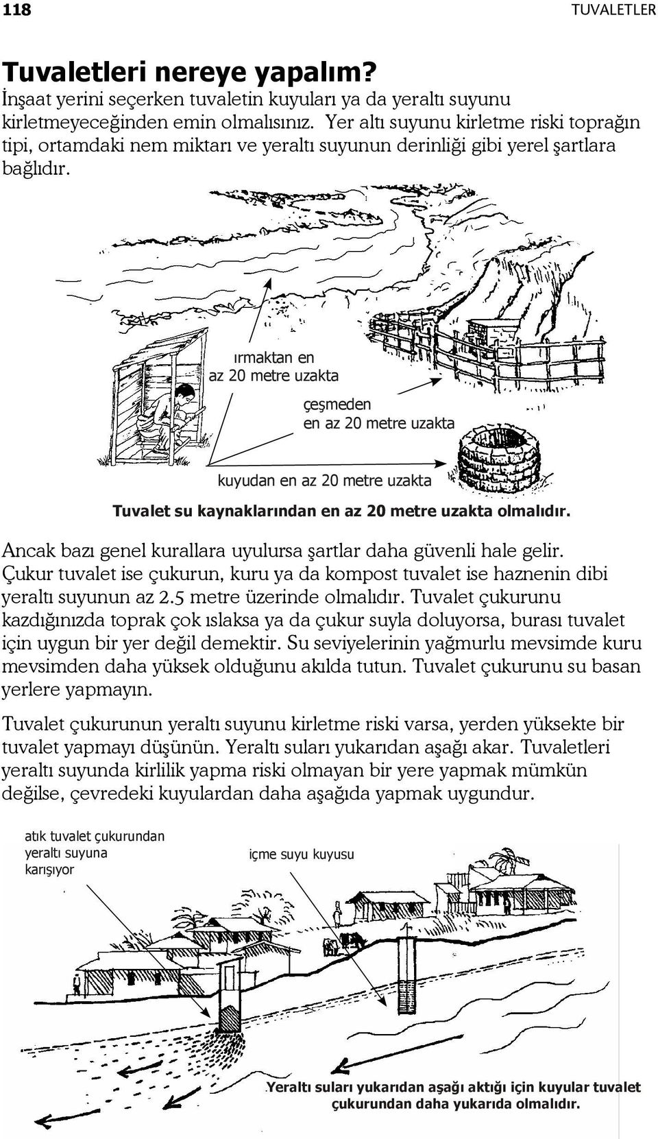 ırmaktan en az 20 metre uzakta çeşmeden en az 20 metre uzakta kuyudan en az 20 metre uzakta Tuvalet su kaynaklarından en az 20 metre uzakta olmalıdır.