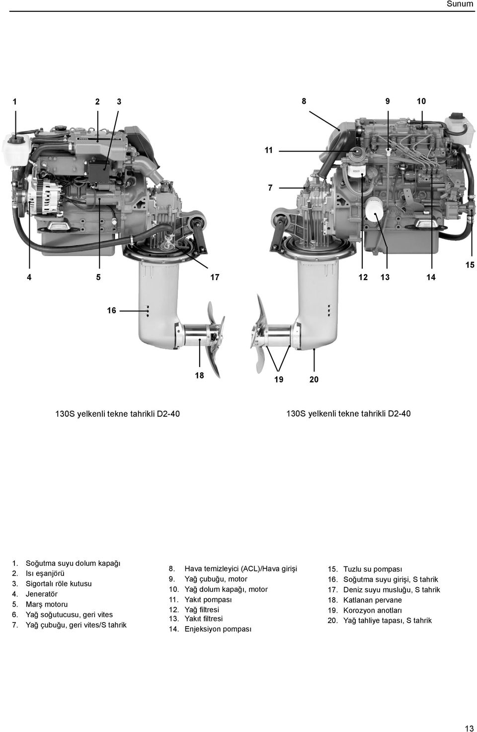 Yağ çubuğu, geri vites/s tahrik 8. Hava temizleyici (ACL)/Hava girişi 9. Yağ çubuğu, motor 10. Yağ dolum kapağı, motor 11. Yakıt pompası 12.