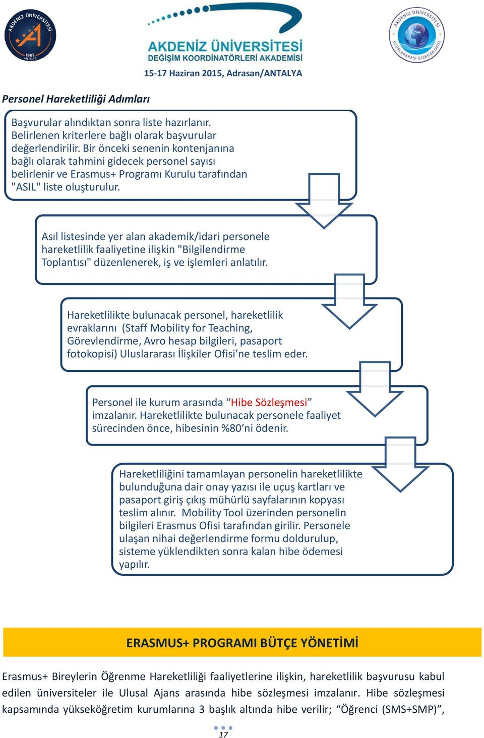 Asıl listesinde yer alan akademik/idari personele hareketlilik faaliyetine ilişkin "Bilgilendirme Toplantısı" düzenlenerek, iş ve işlemleri anlatılır.