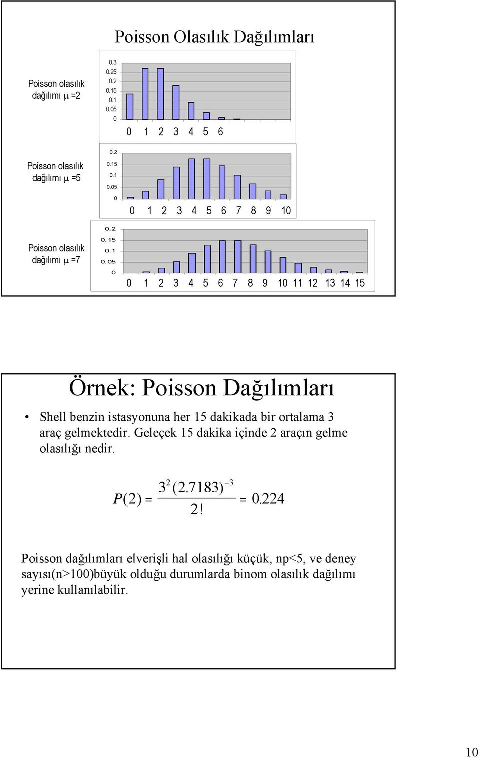 ortalama 3 araç gelmektedir. Geleçek 15 dakika içinde 2 araçın gelme olasılığı nedir. 2 3 3 ( 2. 7183) P( 2) = = 2! 224.