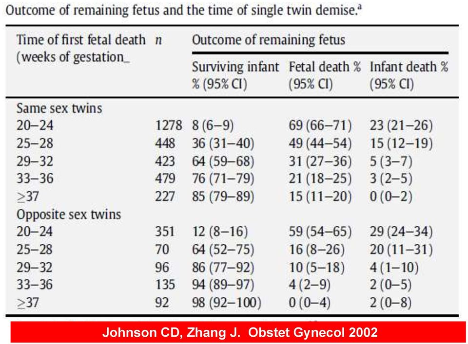 J. Obstet