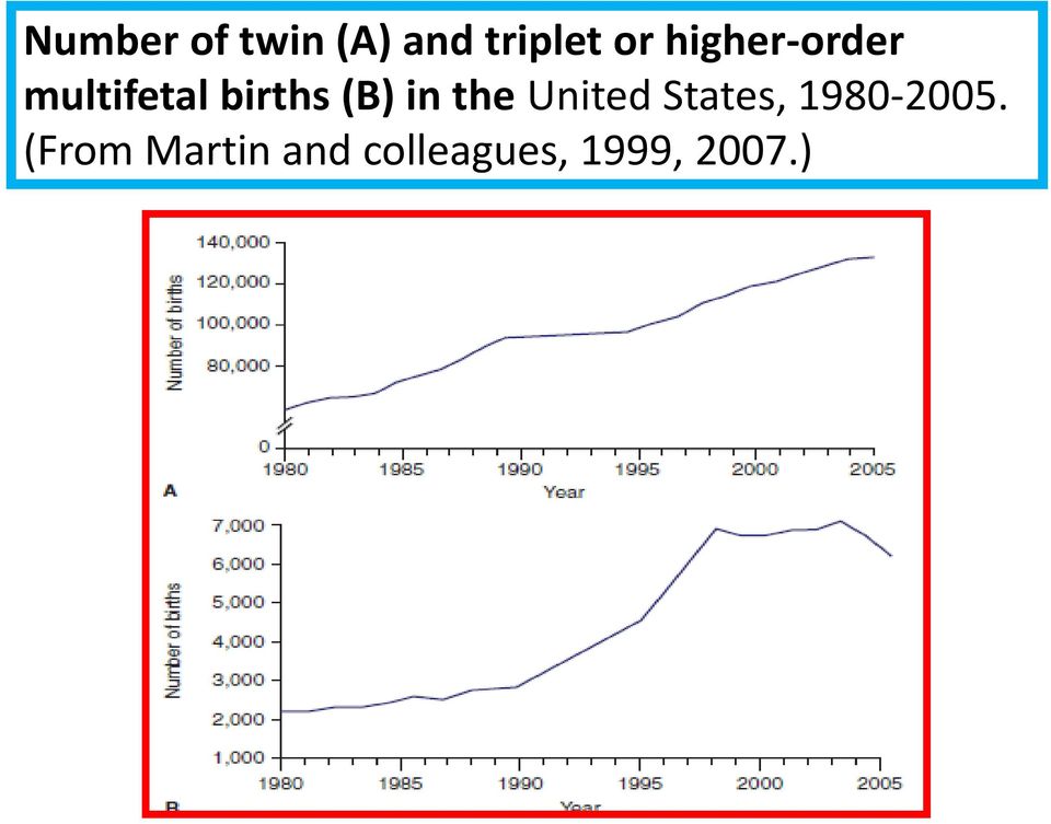 in the United States, 1980-2005.