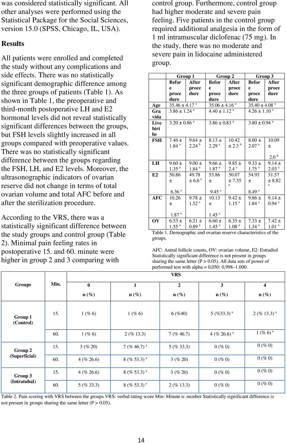 There was no statistically significant demographic difference among the three groups of patients (Table 1).