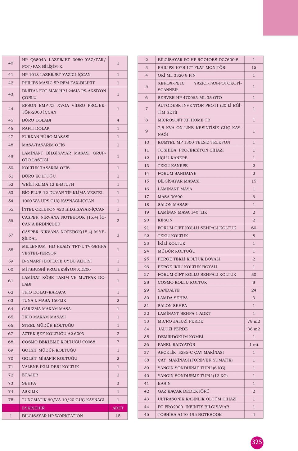 LASTİĞİ 50 KOLTUK TASARIM OFİS 5 BÜRO KOLTUĞU 5 WEİLİ KLİMA K-BTU/H 53 BİO PLUS- DUVAR TİP.