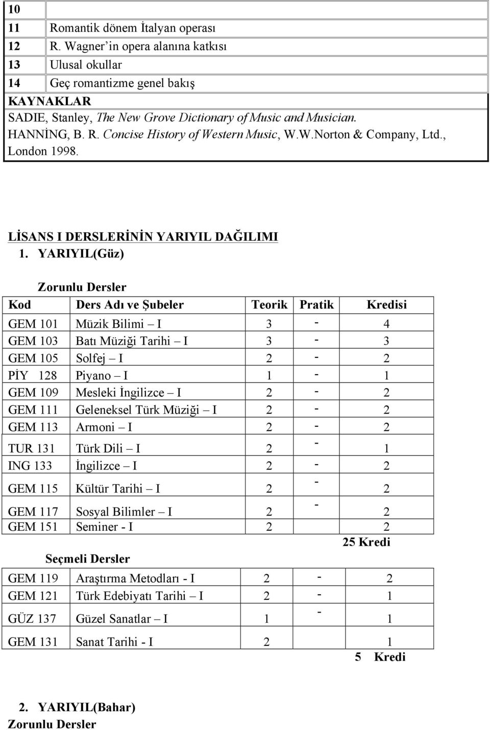 YARIYIL(Güz) Zorunlu Dersler Kod Ders Adı ve Şubeler Teorik Pratik Kredisi GEM 1 Müzik Bilimi I 3-4 GEM 3 Batı Müziği Tarihi I 3-3 GEM 5 Solfej I 2-2 PİY 128 Piyano I 1-1 GEM 9 Mesleki İngilizce I