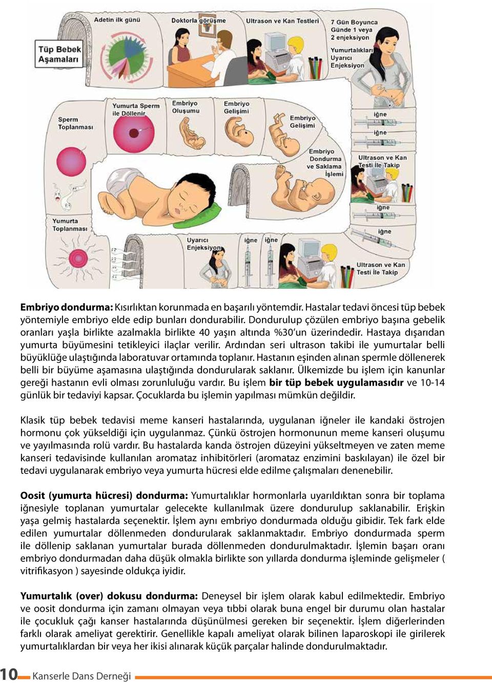 Ardından seri ultrason takibi ile yumurtalar belli büyüklüğe ulaştığında laboratuvar ortamında toplanır.