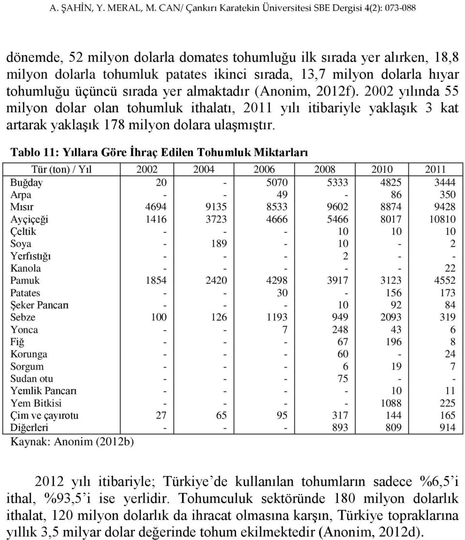 Tablo 11: Yıllara Göre İhraç Edilen Tohumluk Miktarları Tür (ton) / Yıl 2002 2004 2006 2008 2010 2011 Buğday 20-5070 5333 4825 3444 Arpa - - 49-86 350 Mısır 4694 9135 8533 9602 8874 9428 Ayçiçeği