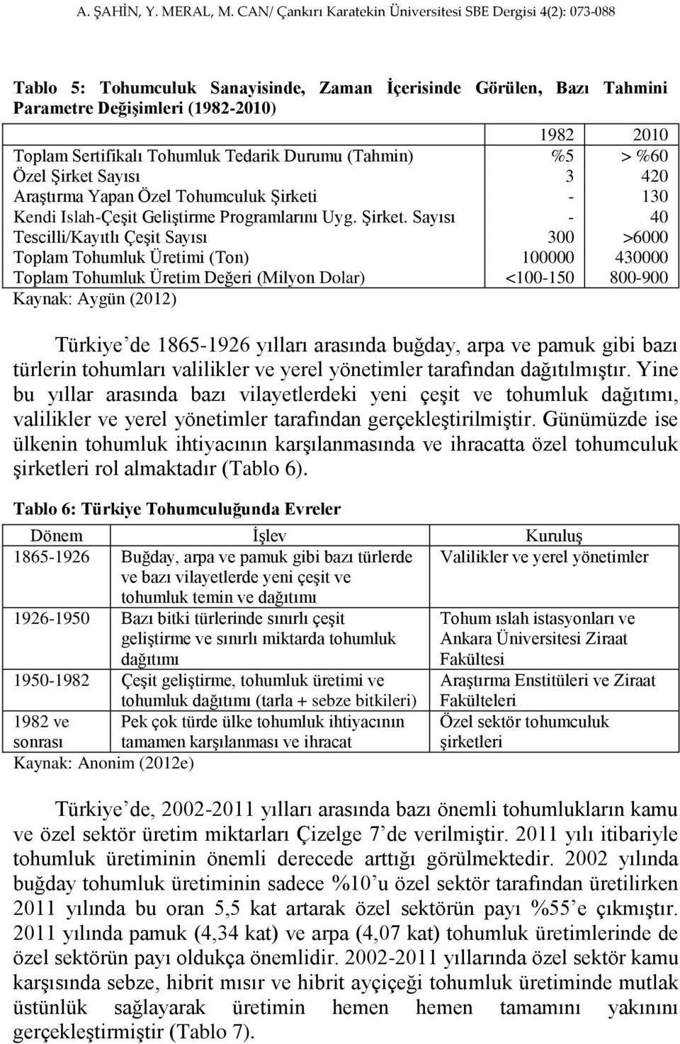 - 130 Kendi Islah-Çeşit Geliştirme Programlarını Uyg. Şirket.