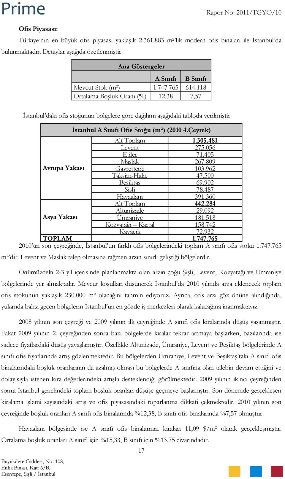 118 Ortalama Boşluk Oranı (%) 12,38 7,57 İstanbul daki ofis stoğunun bölgelere göre dağılımı aşağıdaki tabloda verilmiştir. Avrupa Yakası Asya Yakası İstanbul A Sınıfı Ofis Stoğu (m²) (2010 4.