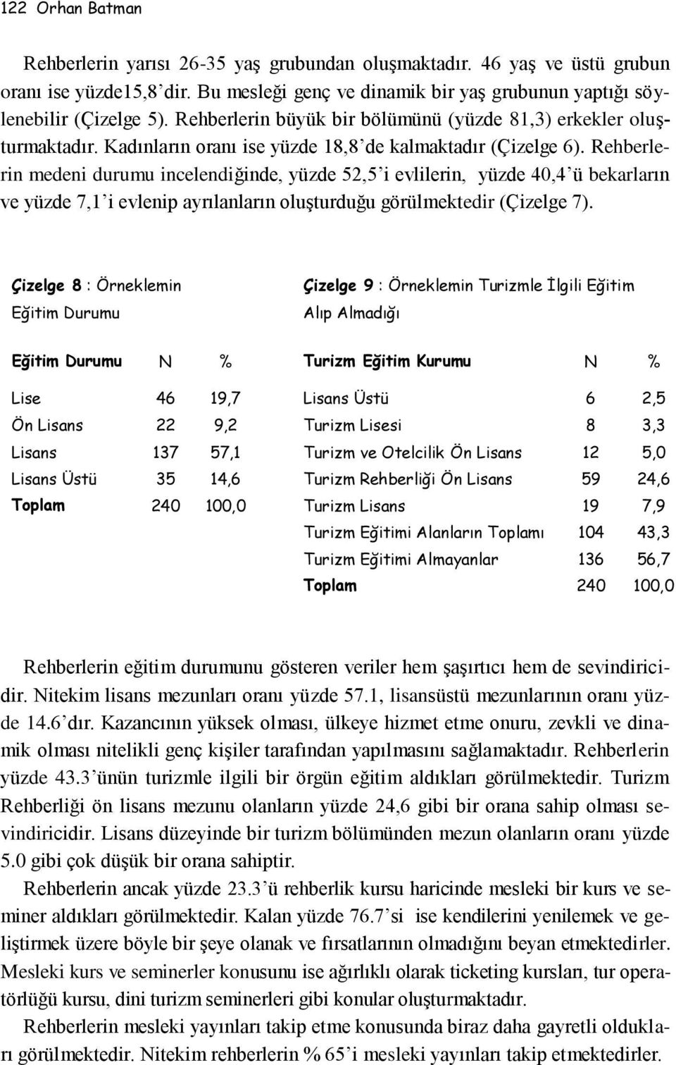 Rehberlerin medeni durumu incelendiğinde, yüzde 52,5 i evlilerin, yüzde 40,4 ü bekarların ve yüzde 7,1 i evlenip ayrılanların oluşturduğu görülmektedir (Çizelge 7).