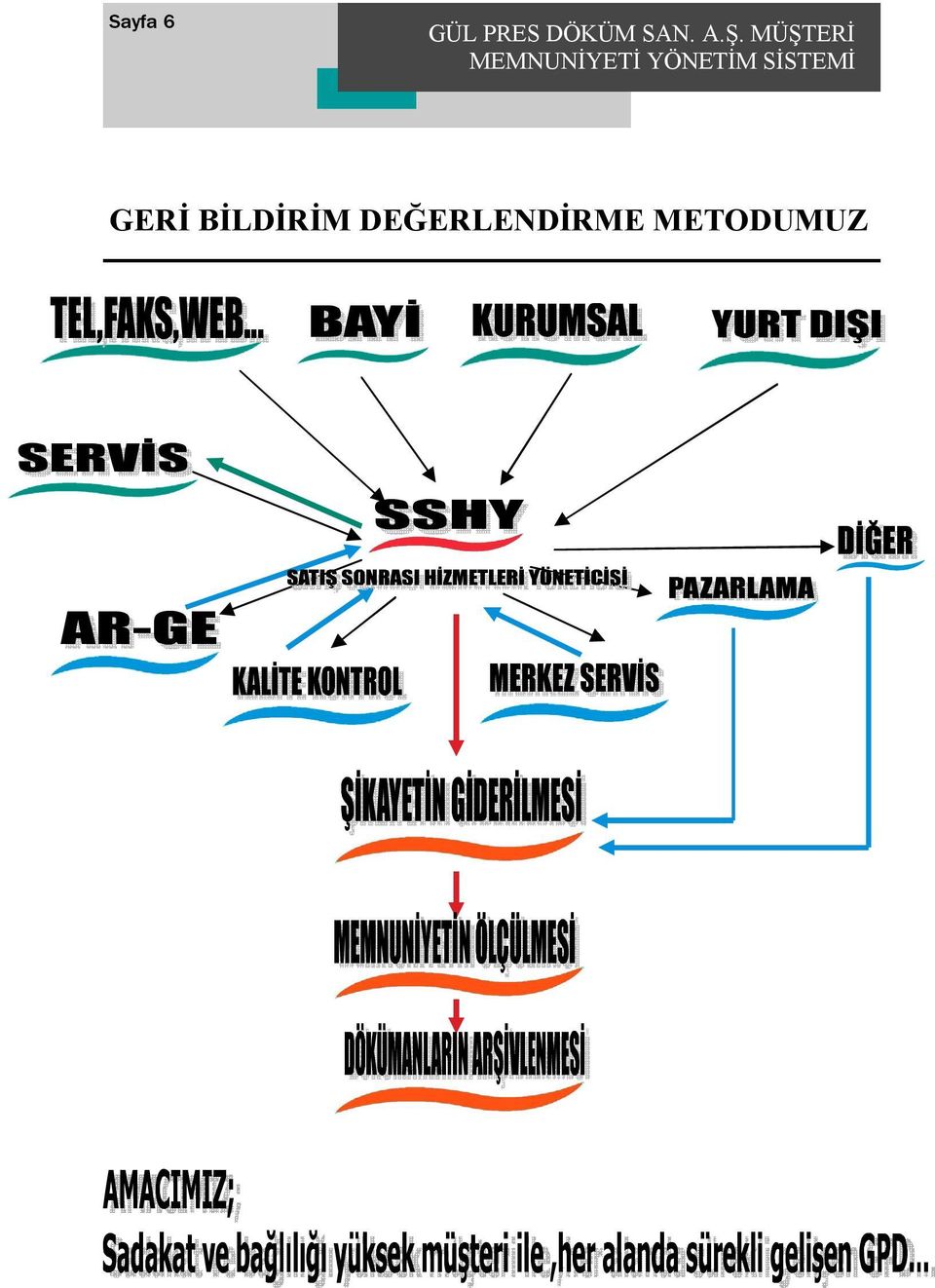 MÜŞTERİ GERİ