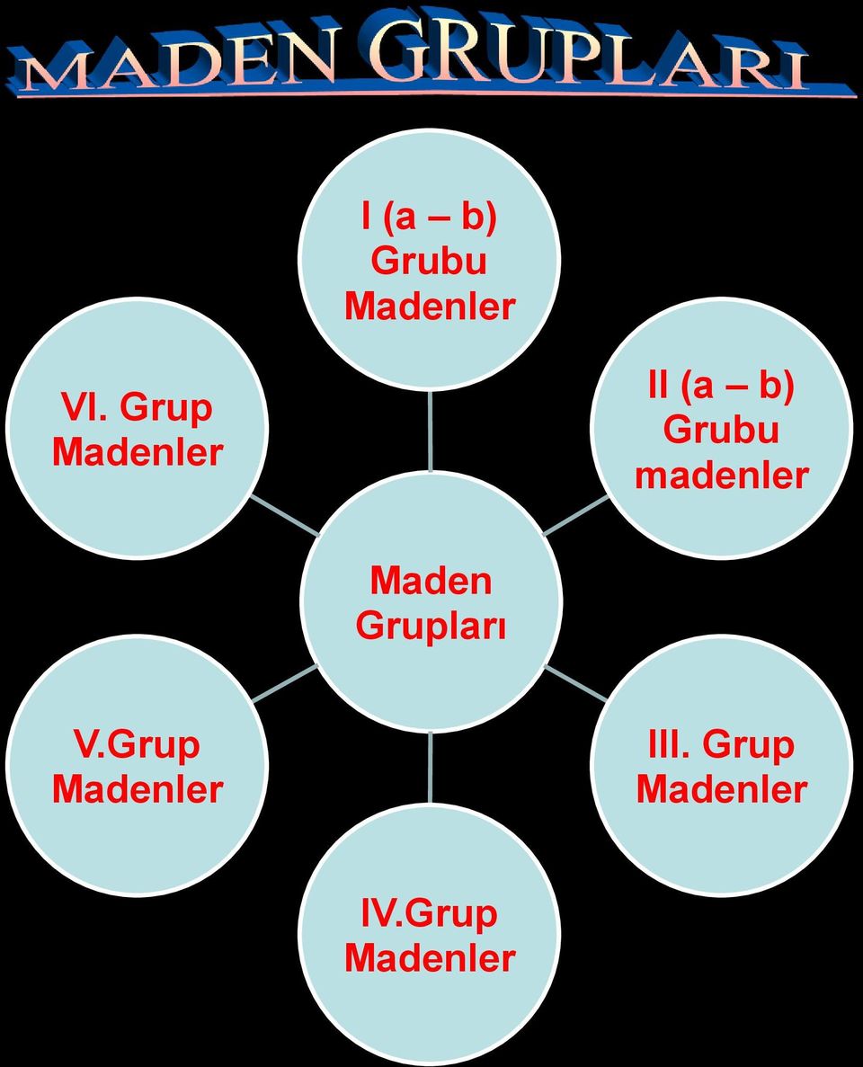 madenler Maden Grupları V.