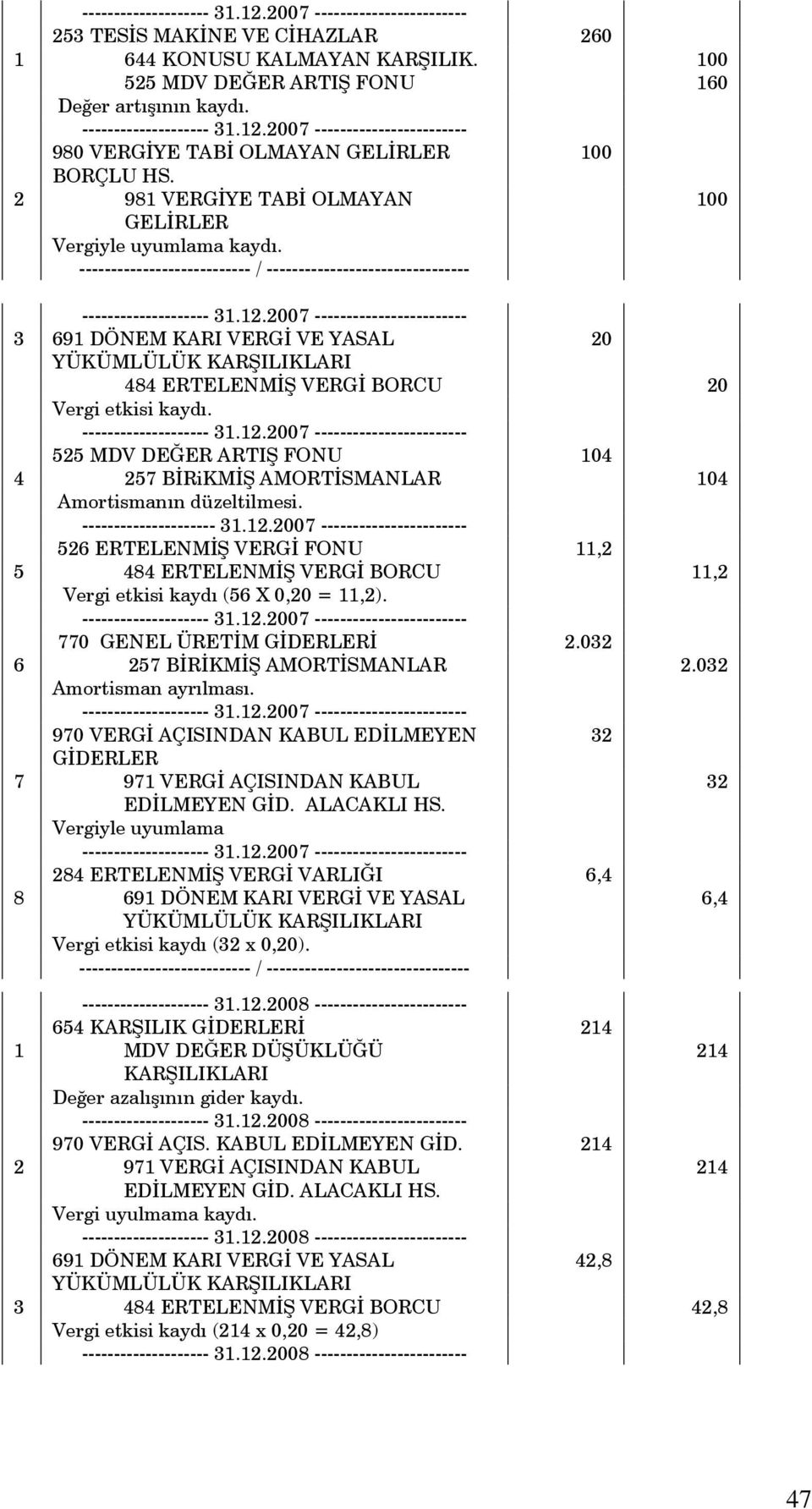 525 MDV DEĞER ARTIŞ FONU 104 4 257 BİRiKMİŞ AMORTİSMANLAR 104 Amortismanın düzeltilmesi. --------------------- 31.12.