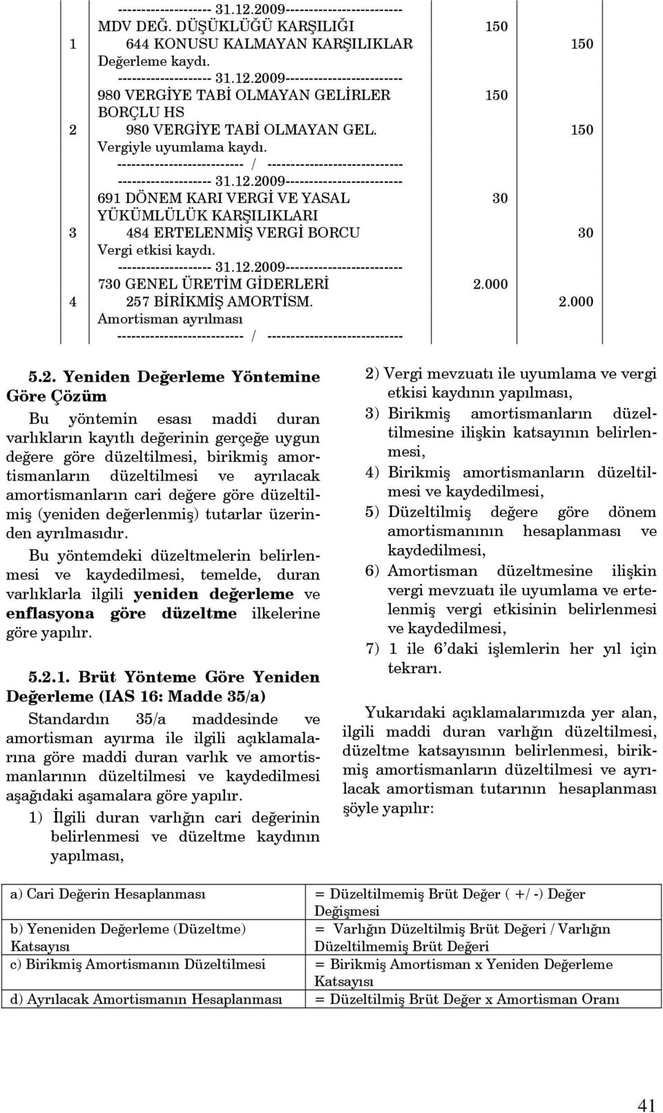 2009------------------------- 691 DÖNEM KARI VERGİ VE YASAL 3 484 ERTELENMİŞ VERGİ BORCU 30 Vergi etkisi kaydı. -------------------- 31.12.2009------------------------- 730 GENEL ÜRETİM İ 2.