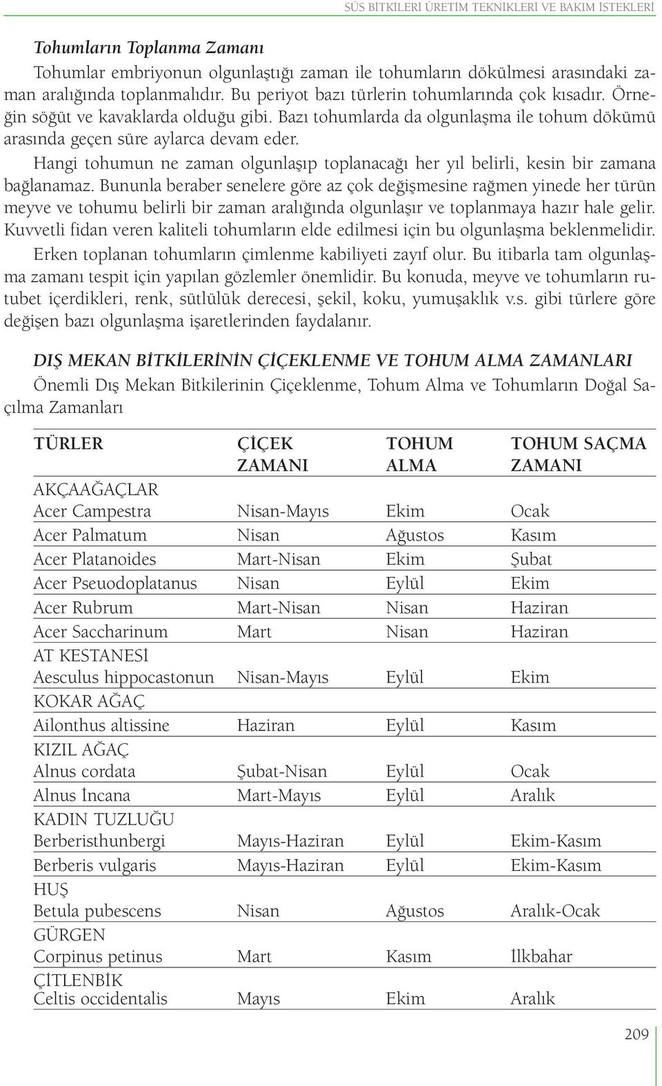 Hangi tohumun ne zaman olgunlaşıp toplanacağı her yıl belirli, kesin bir zamana bağlanamaz.