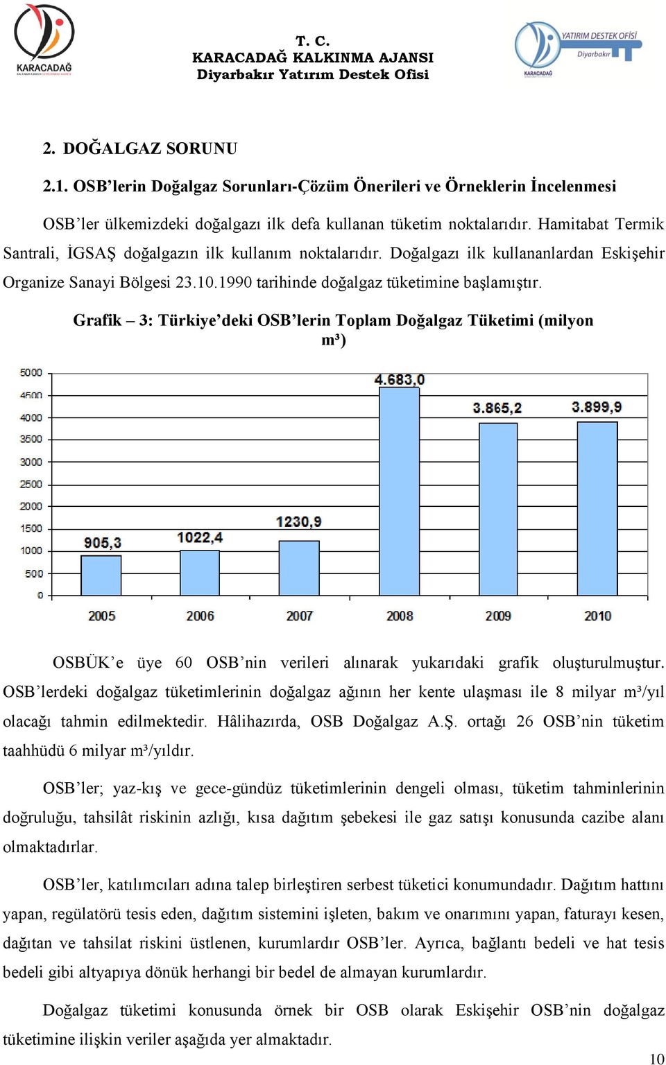 Grafik 3: Türkiye deki OSB lerin Toplam Doğalgaz Tüketimi (milyon m³) OSBÜK e üye 60 OSB nin verileri alınarak yukarıdaki grafik oluşturulmuştur.