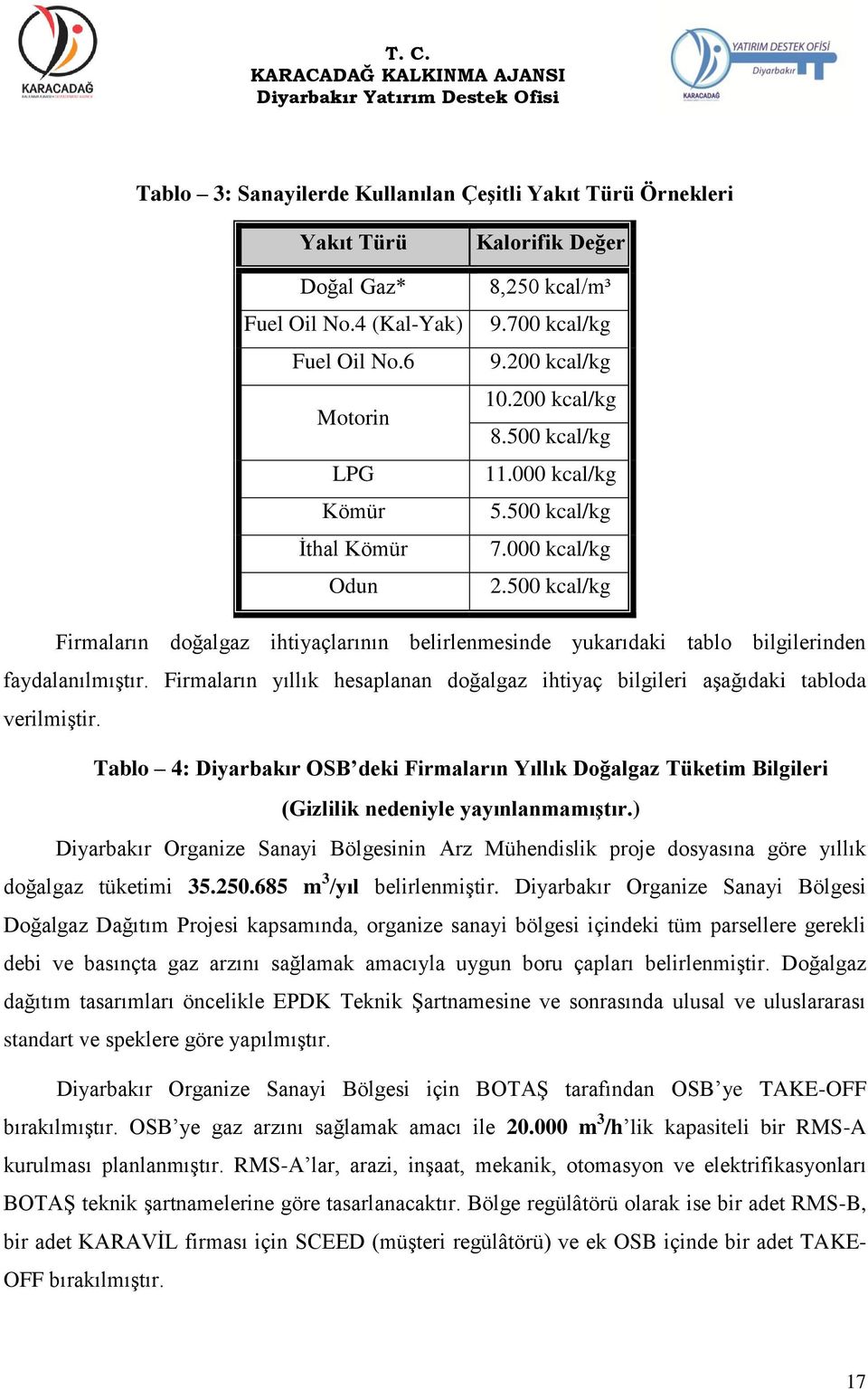 500 kcal/kg Firmaların doğalgaz ihtiyaçlarının belirlenmesinde yukarıdaki tablo bilgilerinden faydalanılmıştır. Firmaların yıllık hesaplanan doğalgaz ihtiyaç bilgileri aşağıdaki tabloda verilmiştir.