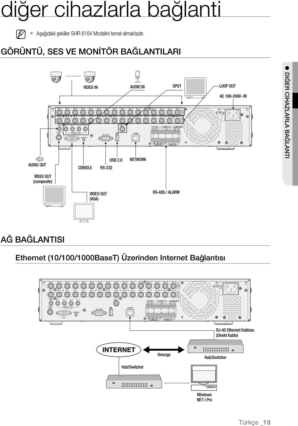 0 NETWORK CONSOLE RS-232 LOOP OUT AC 100-240V~IN DIĞER CIHAZLARLA BAĞLANTI VIDEO OUT (composite) VIDEO OUT (VGA)