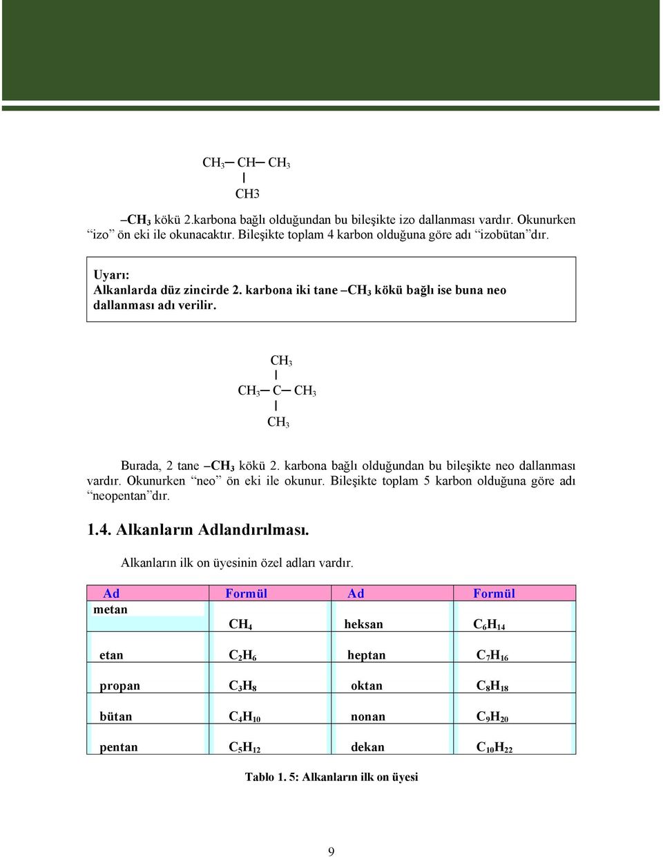 karbona bağlı olduğundan bu bileşikte neo dallanması vardır. Okunurken neo ön eki ile okunur. Bileşikte toplam 5 karbon olduğuna göre adı neopentan dır. 1.4. Alkanların Adlandırılması.