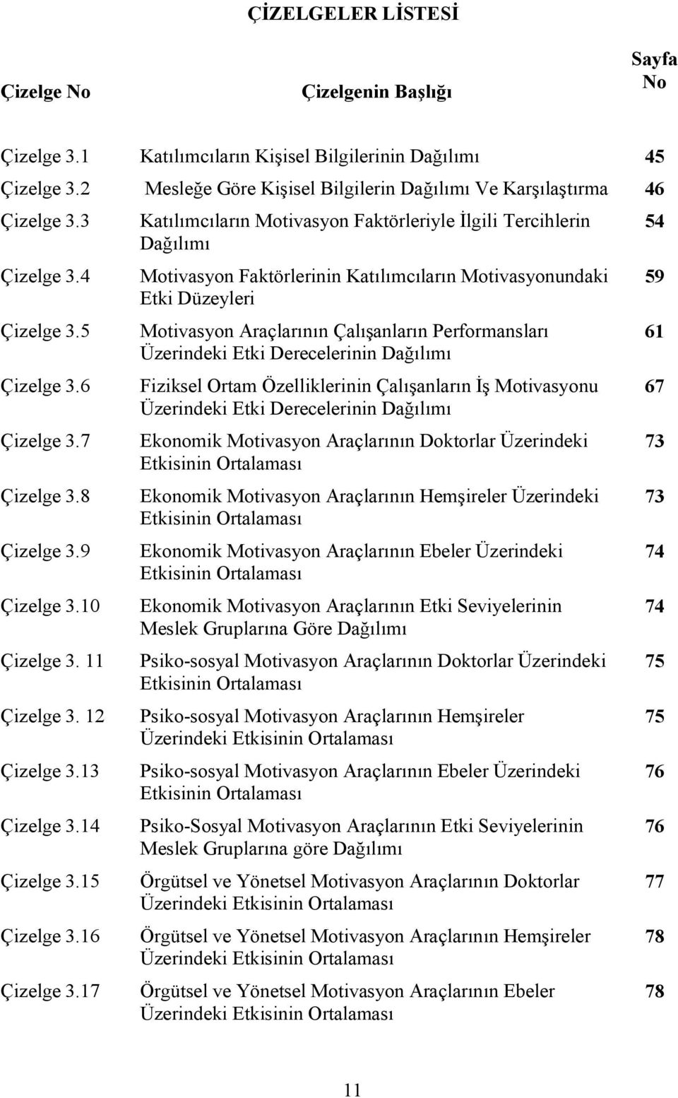 13 Çizelge 3.14 Çizelge 3.15 Çizelge 3.16 Çizelge 3.