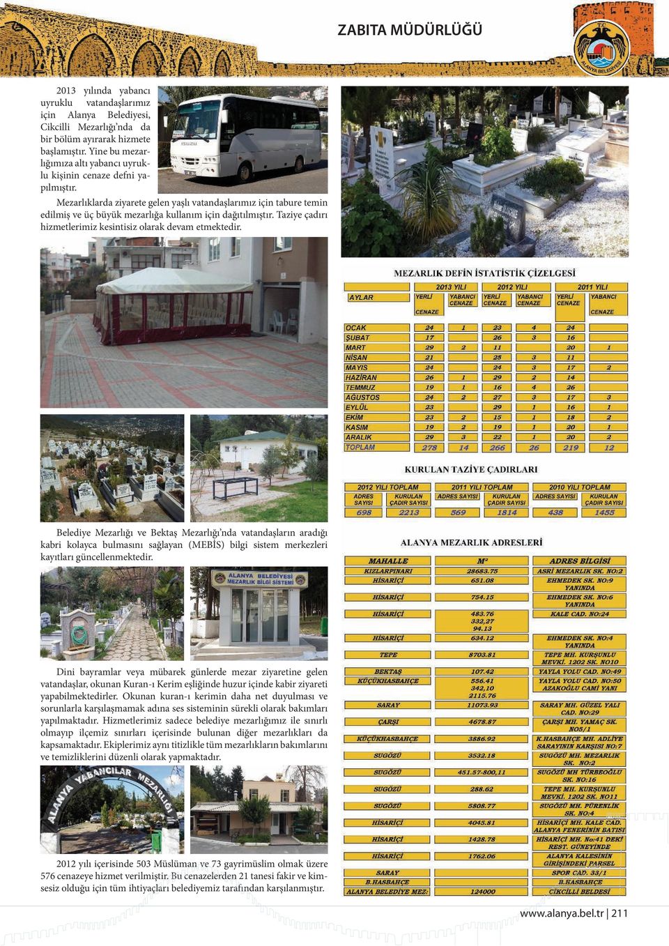 Mezarlıklarda ziyarete gelen yaşlı vatandaşlarımız için tabure temin edilmiş ve üç büyük mezarlığa kullanım için dağıtılmıştır. Taziye çadırı hizmetlerimiz kesintisiz olarak devam etmektedir.