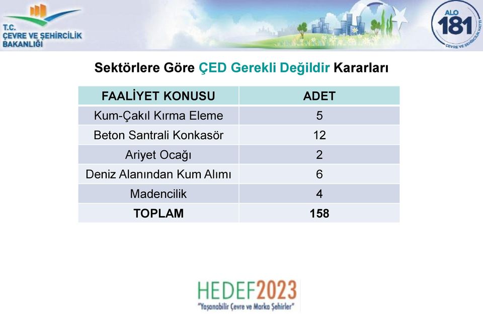 Beton Santrali Konkasör 12 Ariyet Ocağı 2