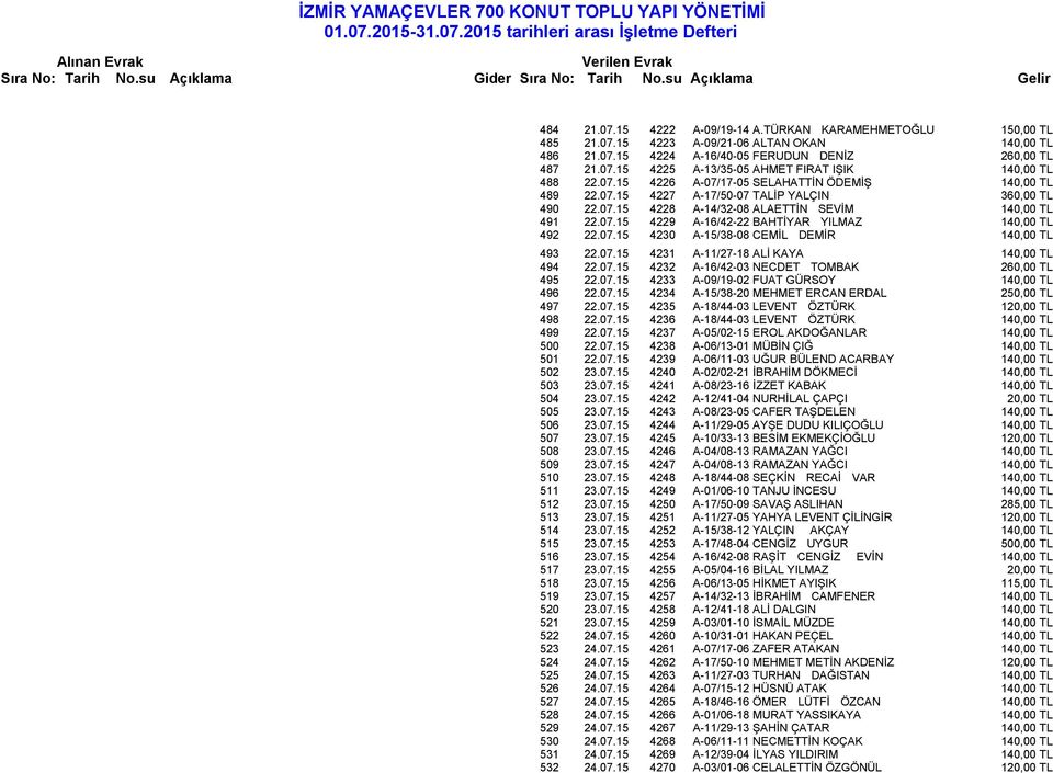 07.15 4230 A-15/38-08 CEMİL DEMİR 140,00 TL 493 22.07.15 4231 A-11/27-18 ALİ KAYA 140,00 TL 494 22.07.15 4232 A-16/42-03 NECDET TOMBAK 260,00 TL 495 22.07.15 4233 A-09/19-02 FUAT GÜRSOY 140,00 TL 496 22.