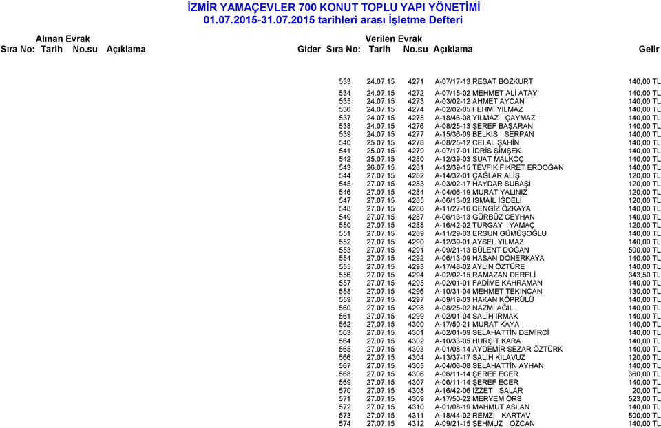 07.15 4279 A-07/17-01 İDRİS ŞİMŞEK 140,00 TL 542 25.07.15 4280 A-12/39-03 SUAT MALKOÇ 140,00 TL 543 26.07.15 4281 A-12/39-15 TEVFİK FİKRET ERDOĞAN 140,00 TL 544 27.07.15 4282 A-14/32-01 ÇAĞLAR ALİŞ 120,00 TL 545 27.