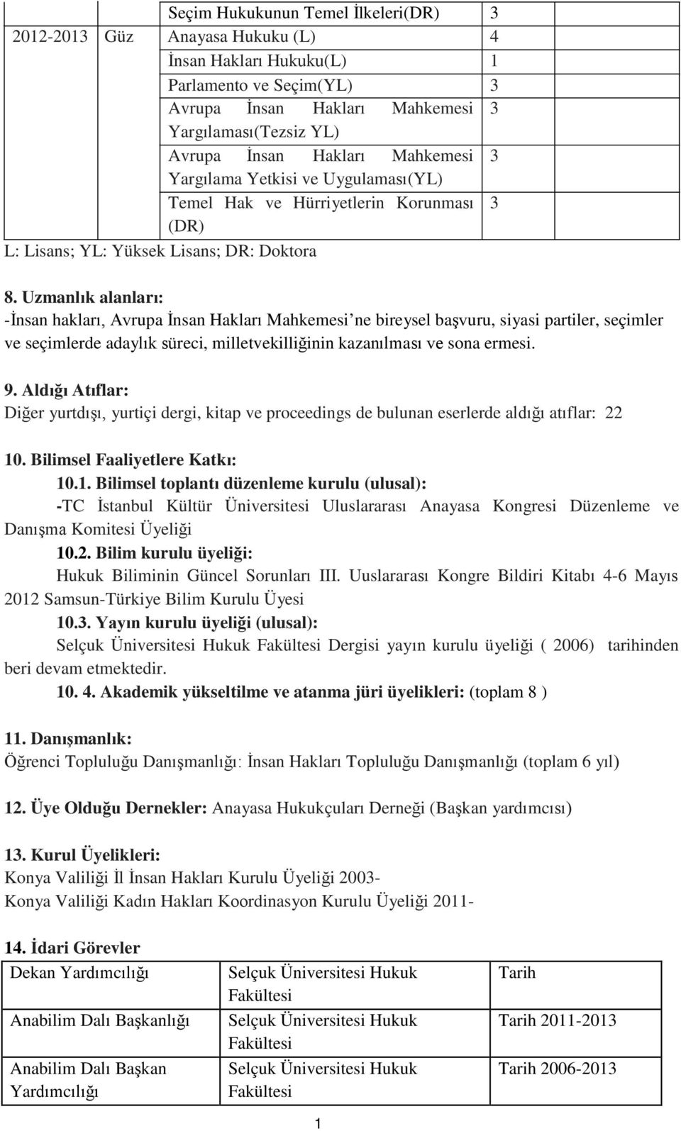 Uzmanlık alanları: -İnsan hakları, Avrupa İnsan Hakları Mahkemesi ne bireysel başvuru, siyasi partiler, seçimler ve seçimlerde adaylık süreci, milletvekilliğinin kazanılması ve sona ermesi. 9.