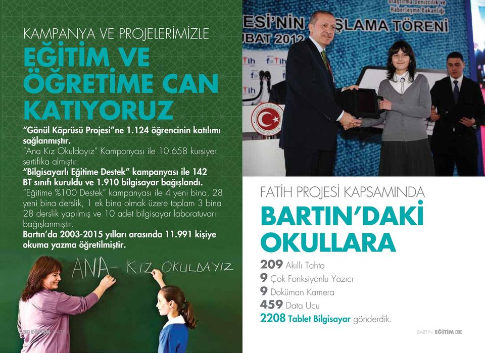 Eğitime %100 Destek kampanyası ile 4 yeni bina, 28 yeni bina derslik, 1 ek bina olmak üzere toplam 3 bina 28 derslik yapılmış ve 10 adet bilgisayar laboratuvarı bağışlanmıştır.