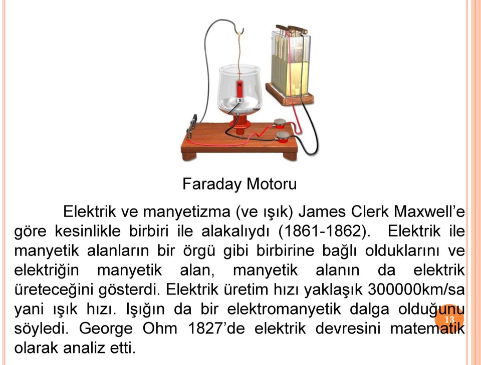 Elektrik ile manyetik alanların bir örgü gibi birbirine bağlı olduklarını ve elektriğin manyetik alan, manyetik