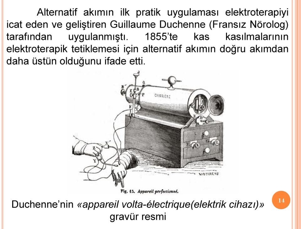 1855 te kas kasılmalarının elektroterapik tetiklemesi için alternatif akımın doğru