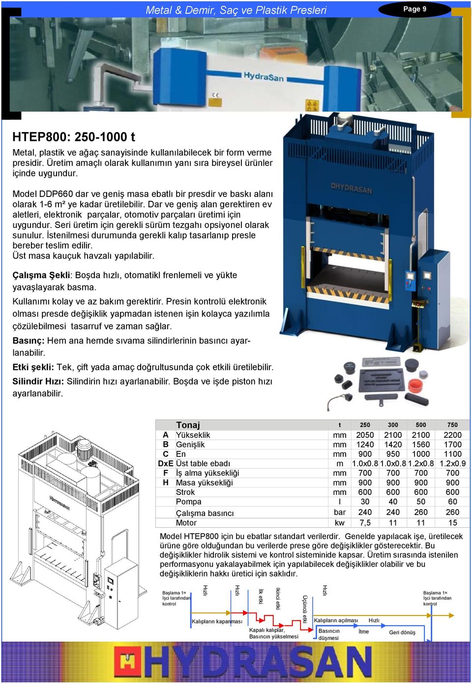 Dar ve geniş alan gerektiren ev aletleri, elektronik parçalar, otomotiv parçaları üretimi için uygundur. Seri üretim için gerekli sürüm tezgahı opsiyonel olarak sunulur.