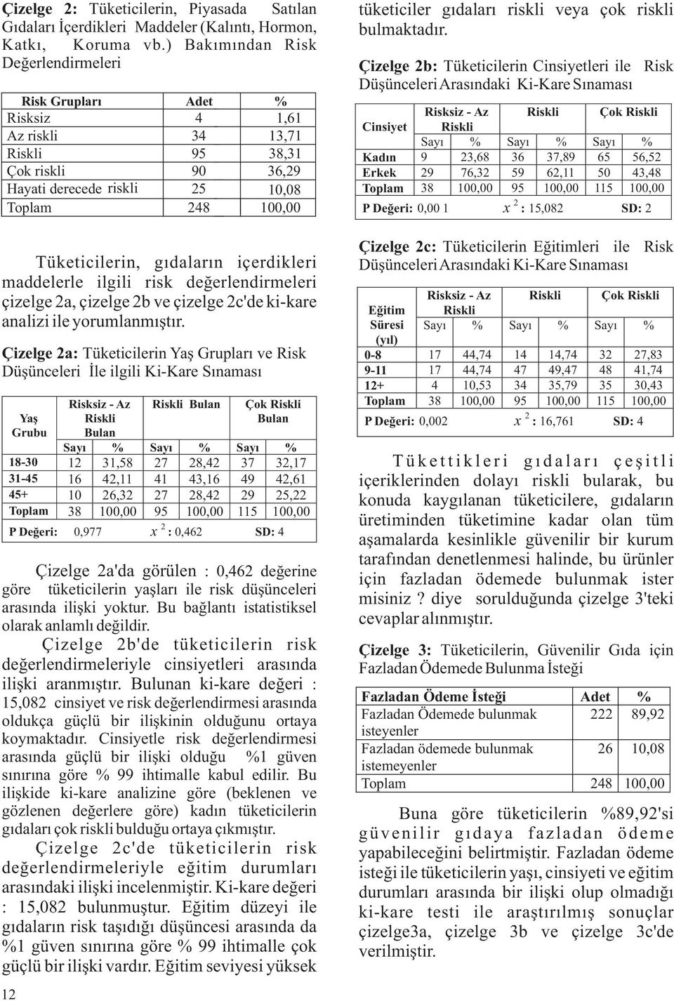 içerdikleri maddelerle ilgili risk değerlendirmeleri çizelge a, çizelge b ve çizelge c'de ki-kare analizi ile yorumlanmıştır.