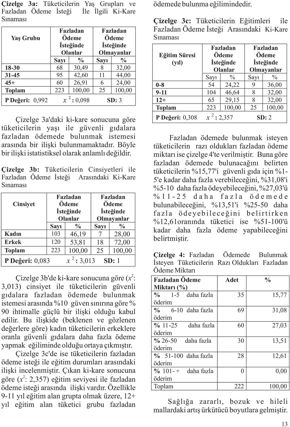 Böyle bir ilişki istatistiksel olarak anlamlı değildir.