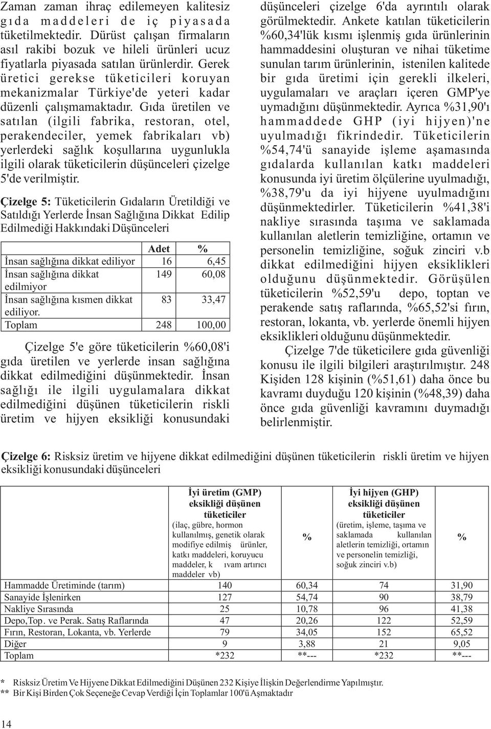 Gıda üretilen ve satılan (ilgili fabrika, restoran, otel, perakendeciler, yemek fabrikaları vb) yerlerdeki sağlık koşullarına uygunlukla ilgili olarak tüketicilerin düşünceleri çizelge 5'de