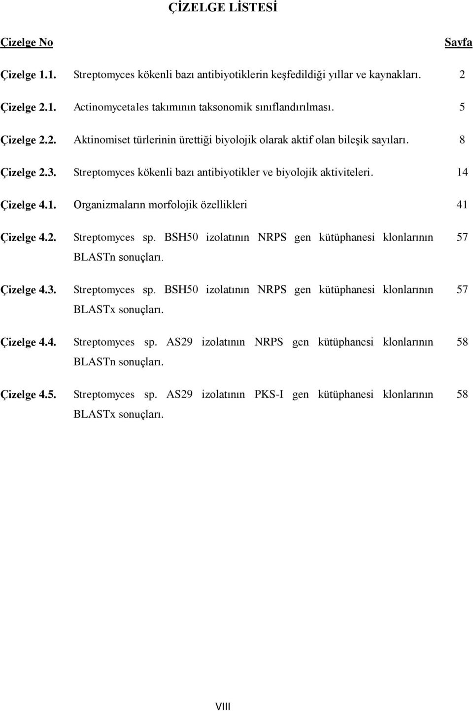 Çizelge 4.1. rganizmaların morfolojik özellikleri 41 Çizelge 4.2. Streptomyces sp. BSH50 izolatının NRPS gen kütüphanesi klonlarının BLASTn sonuçları. 57 Çizelge 4.3. Streptomyces sp. BSH50 izolatının NRPS gen kütüphanesi klonlarının BLASTx sonuçları.