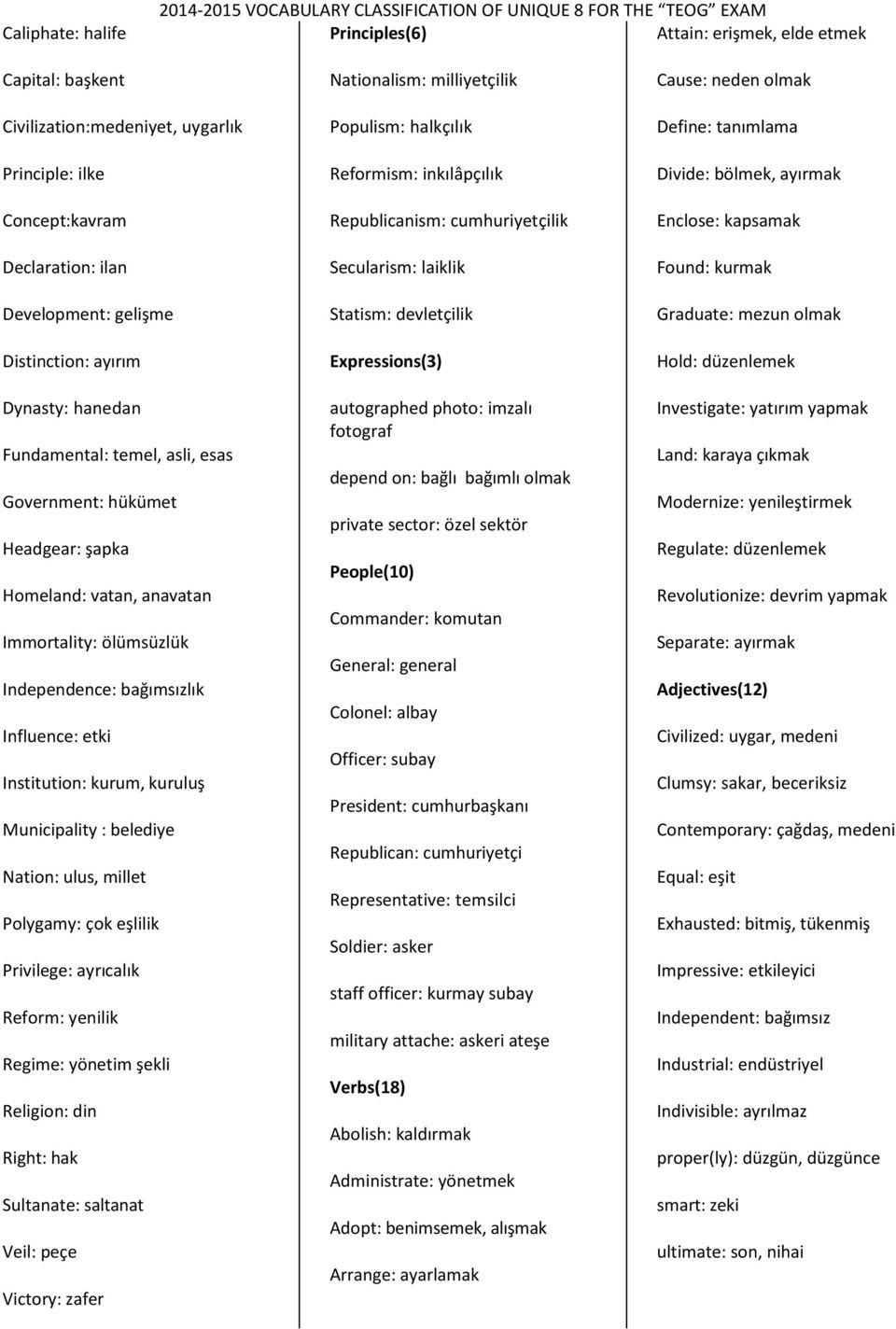 ölümsüzlük Independence: bağımsızlık Influence: etki Institution: kurum, kuruluş Municipality : belediye Nation: ulus, millet Polygamy: çok eşlilik Privilege: ayrıcalık Reform: yenilik Regime: