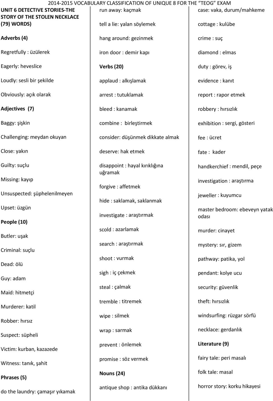 Upset: üzgün People (10) Butler: uşak Criminal: suçlu Dead: ölü Guy: adam Maid: hitmetçi Murderer: katil Robber: hırsız Suspect: süpheli Victim: kurban, kazazede Witness: tanık, şahit Phrases (5) do