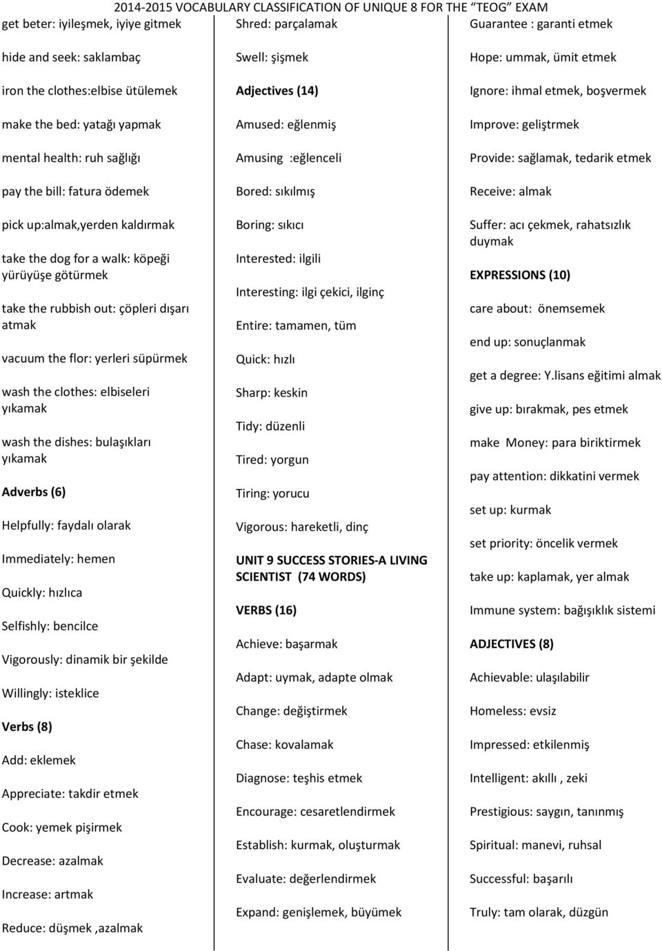 elbiseleri yıkamak wash the dishes: bulaşıkları yıkamak Adverbs (6) Helpfully: faydalı olarak Immediately: hemen Quickly: hızlıca Selfishly: bencilce Vigorously: dinamik bir şekilde Willingly: