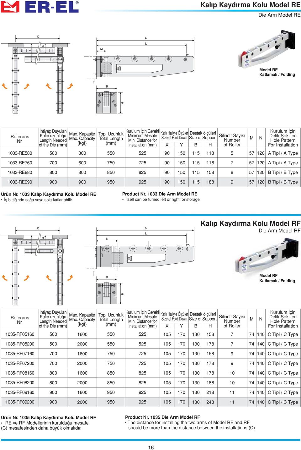 A Type 33-RE7 0 0 7 7 90 1 1 1 7 57 0 A Tipi / A Type 33-RE 0 0 90 1 1 57 0 B Tipi / B Type 33-RE990 900 900 9 9 90 1 1 9 57 0 B Tipi / B Type Ürün 33 Kalıp Kaydırma Kolu Model RE İş bittiğinde sağa