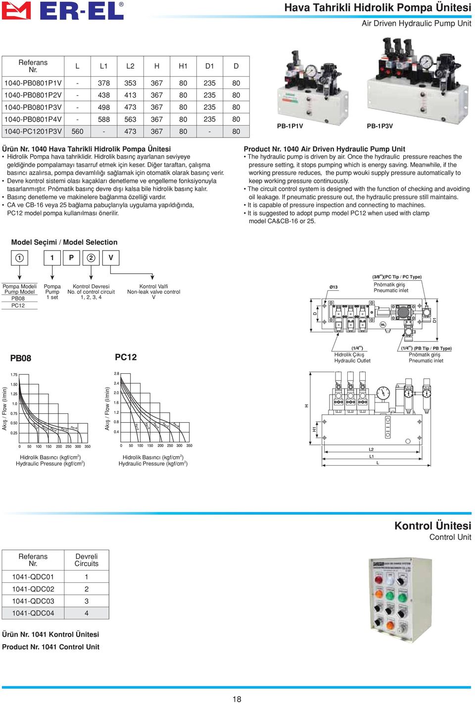 The circuit control system is designed with the function of checking and avoiding It is capable of pressure inspection and connecting to machines.