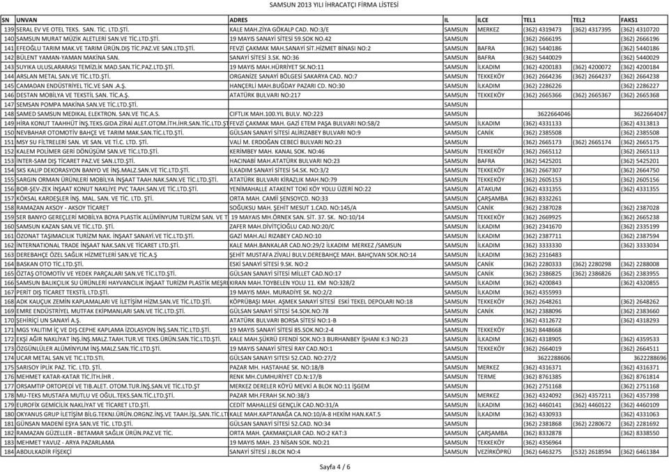 HİZMET BİNASI NO:2 SAMSUN BAFRA (362) 5440186 (362) 5440186 142 BÜLENT YAMAN YAMAN MAKİNA SAN. SANAYİ SİTESİ 3.SK. NO:36 SAMSUN BAFRA (362) 5440029 (362) 5440029 143 SUYIKA ULUSLARARASI TEMİZLİK MAD.
