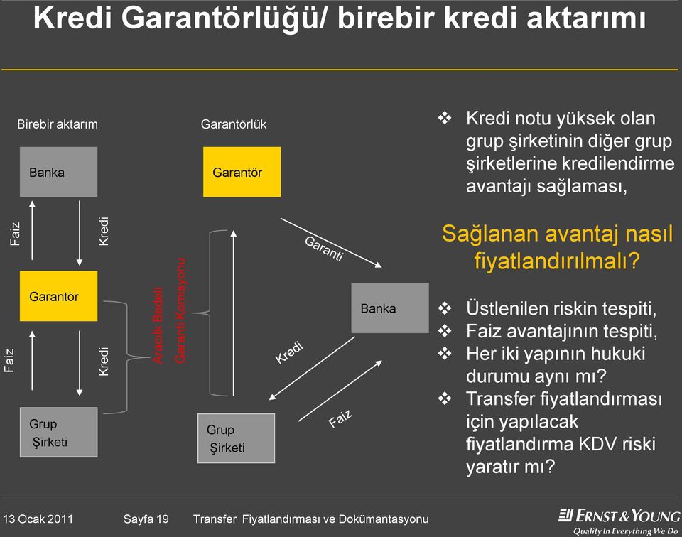 fiyatlandırılmalı?